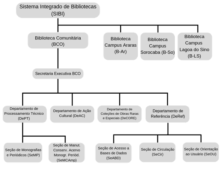 OrganogranaBCo.png